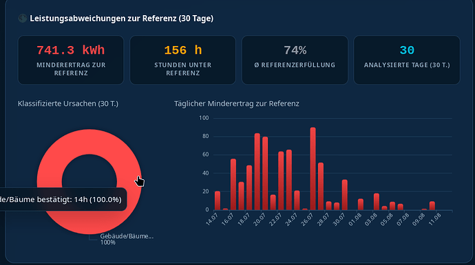 grafik