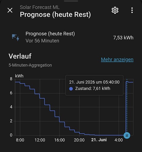 heute Rest