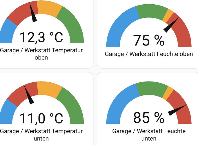 grafik