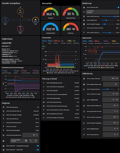 noah_dashboard_browser