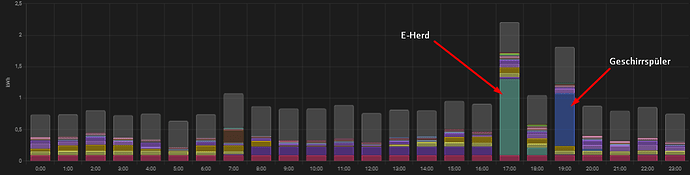 Energy-DB