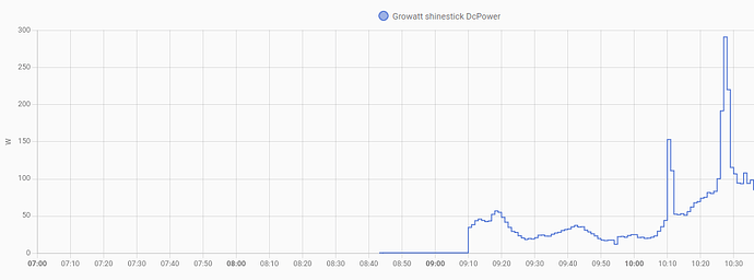 Growatt_DC_Power