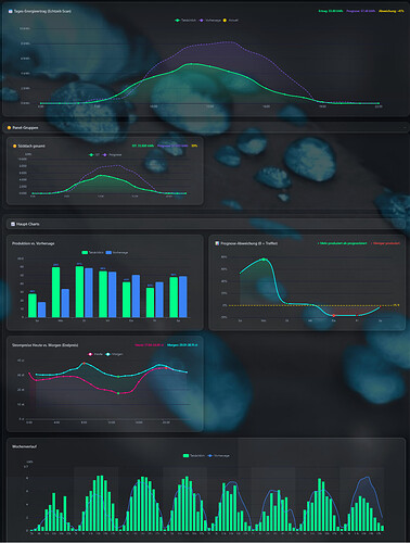 Screenshot 2026-04-12 at 21-25-28 SFML STATS - SFML-Dashboard V14 by Zara