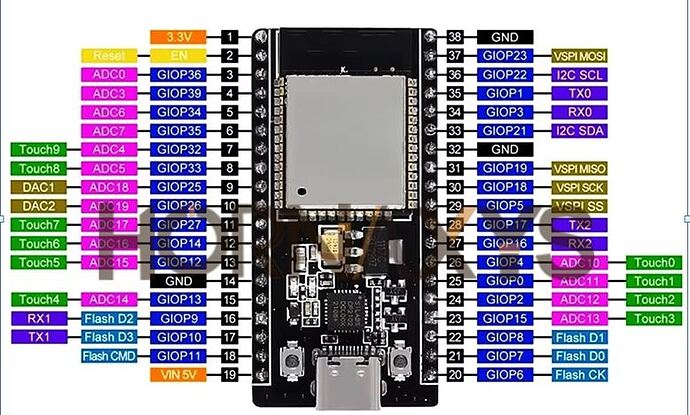 ESP32