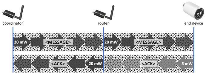 routing3