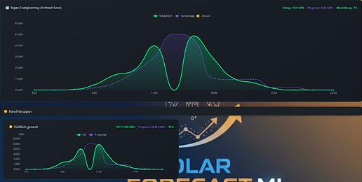 Screenshot 2026-02-28 at 18-35-41 SFML STATS Dashboard by Zara