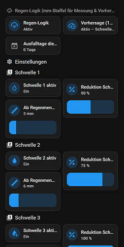 grafik