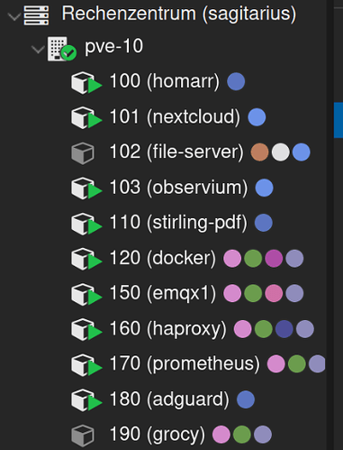 grafik