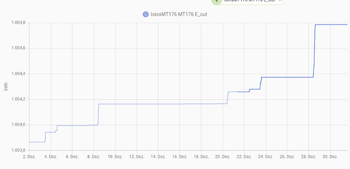 HA_Stromeinspeisung_Zähler