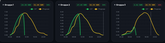 grafik