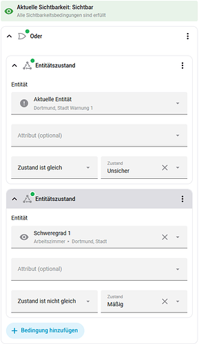 grafik