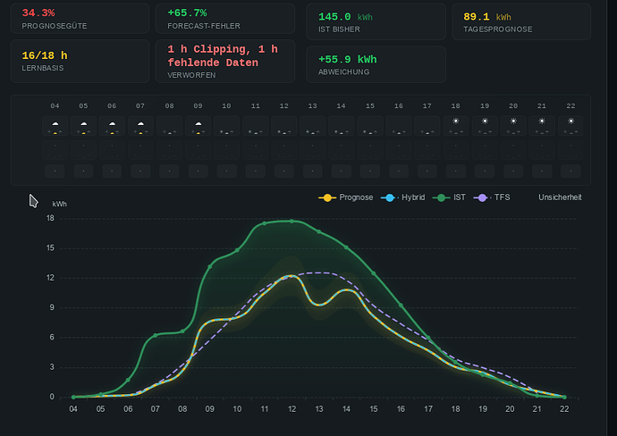 grafik