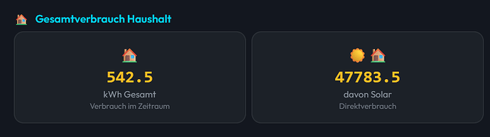 grafik