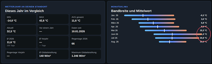 Bildschirmfoto vom 2026-08-03 14-44-58