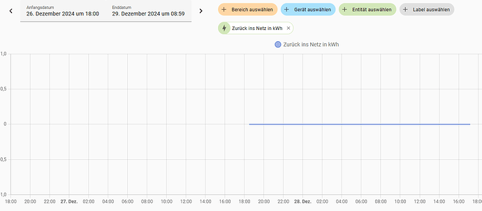 Zurück_ins_Netz_Verlauf