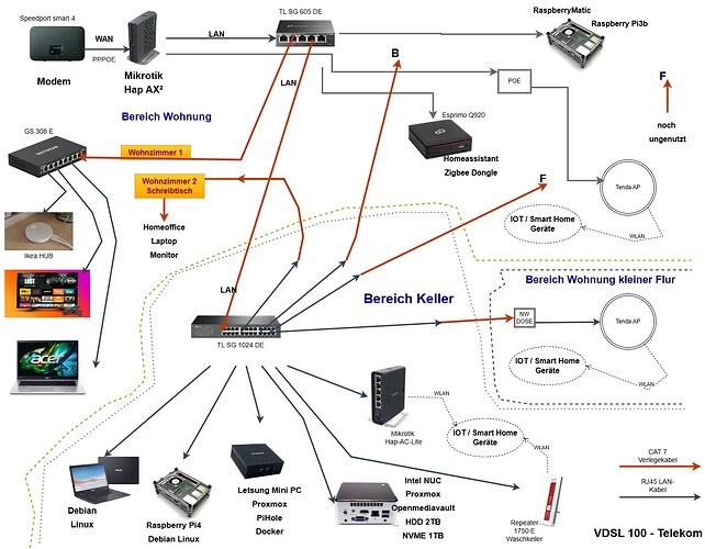 Netzwerkdiagramm