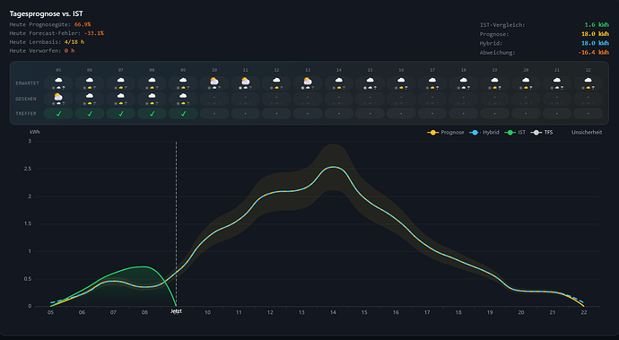 grafik