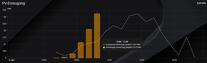 grafik