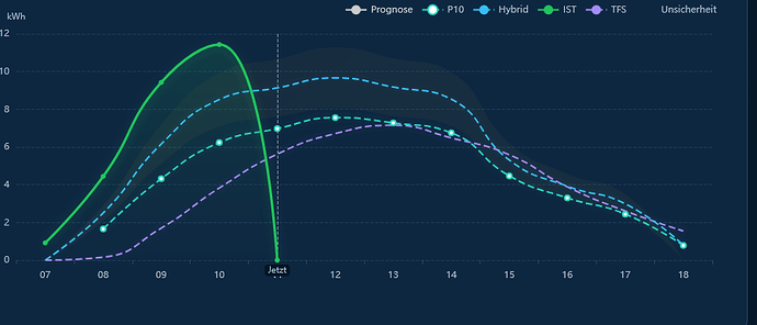 grafik