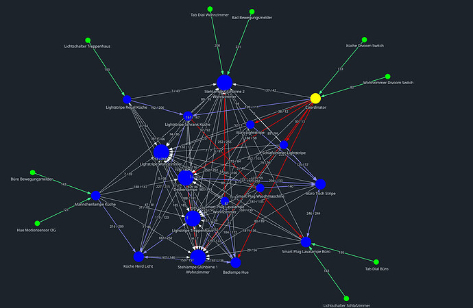 network-map-1759652771262