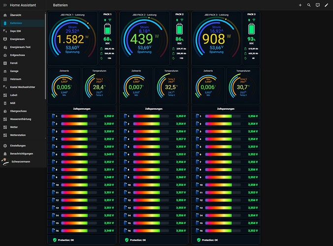 Batterien Dashboard