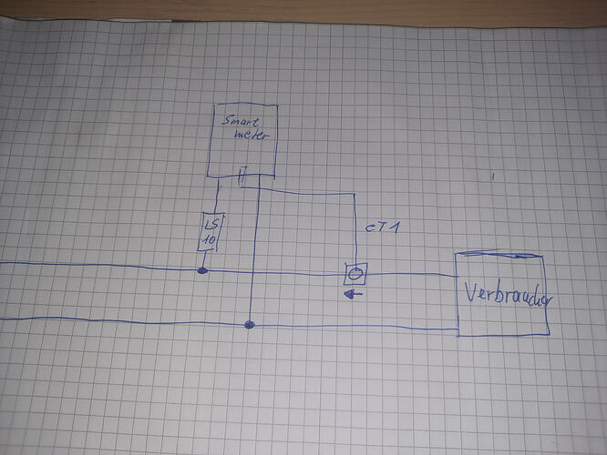 Smartmeter