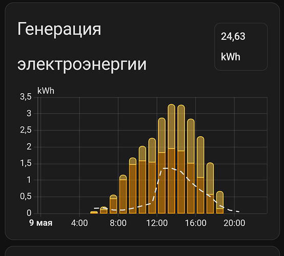 Screenshot_2026-05-09-19-24-53-147_io.homeassistant.companion.android