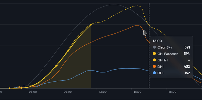 grafik