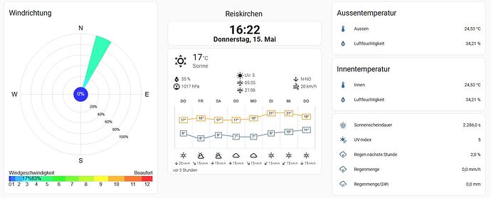 wetter - 15_05
