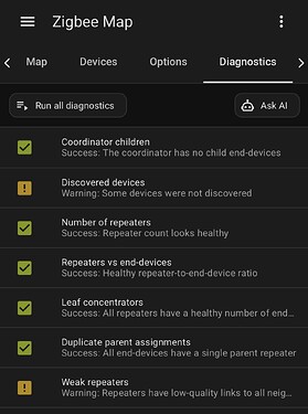 Zigbee Map - Diagnostic