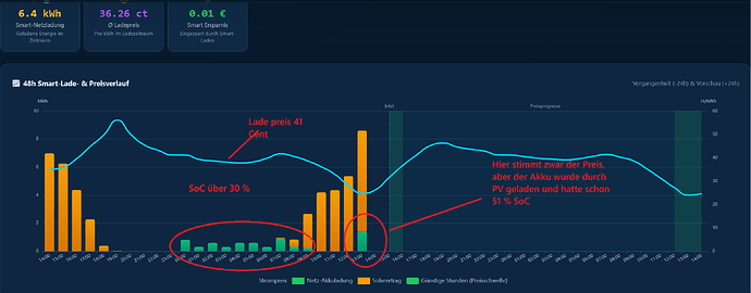 Screenshot 2026-10-03 at 14-15-56 Smart Charging · Solar Forecast Stats