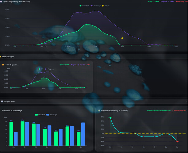 Screenshot 2026-04-13 at 16-41-14 SFML STATS - SFML-Dashboard V14 by Zara