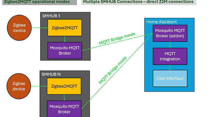 SMHUB OS-Architekturdiagramm