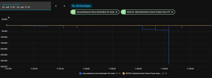Screenshot 2026-07-23 at 15-34-09 Verlauf – Home Assistant