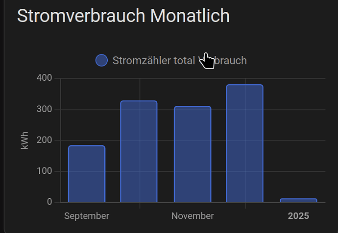 grafik
