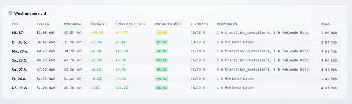 Screenshot 2026-07-02 at 14-05-13 Übersicht – Home Assistant