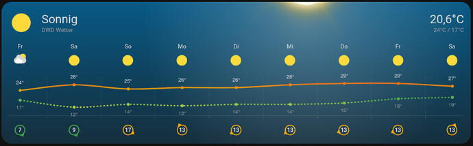 grafik