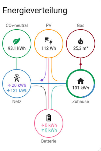 Energie-–-Home-Assistant-07-09-2025_20_14