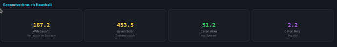 grafik
