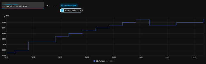 Screenshot 2026-05-22 at 16-22-36 Verlauf – Home Assistant