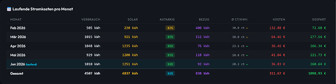 Screenshot 2026-06-29 at 19-26-19 Solar Command Center
