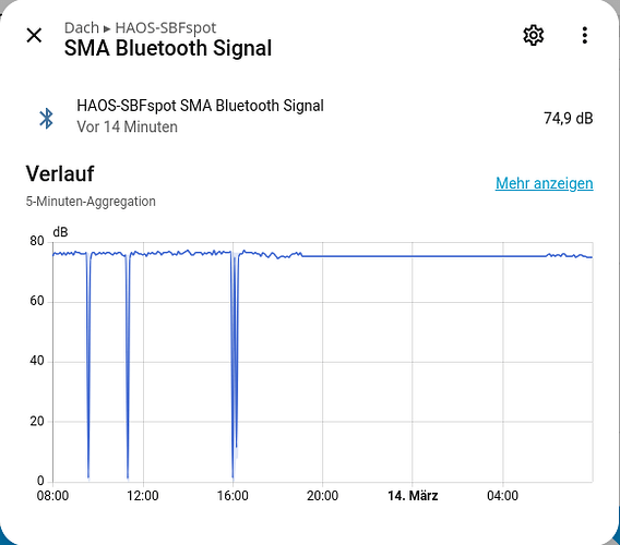 SMA_Bluetooth_signal