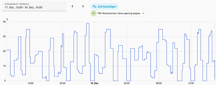 grafik