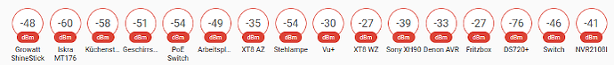 HA_WLAN_Geräte