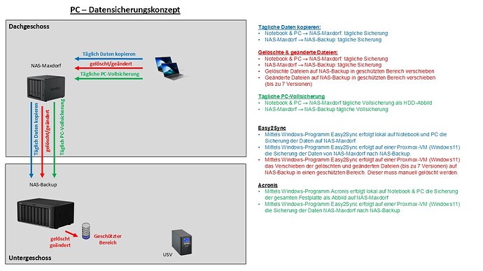 05 PC-Datensicherungskonzept