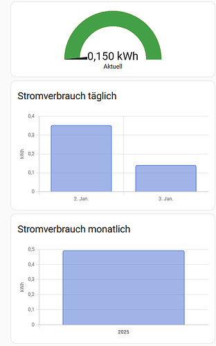 grafik