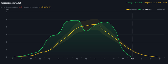 grafik