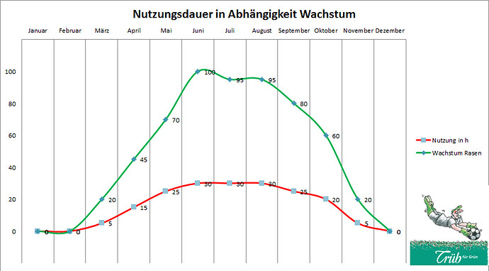 wachstum-rasen-3653927962-1637269036505