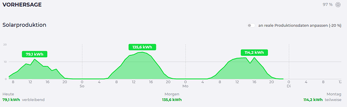 grafik