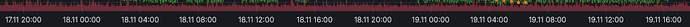 grafik